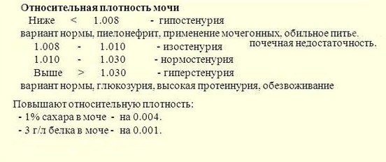 Причины изменения плотности мочи Удельный вес и плотность мочи: норма и отклонения