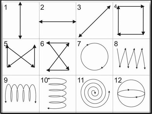 Схема траектории взгляда для упражнений по методу Бейтса 1