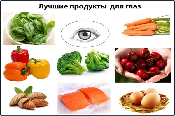 Полезные продукты для глаз
