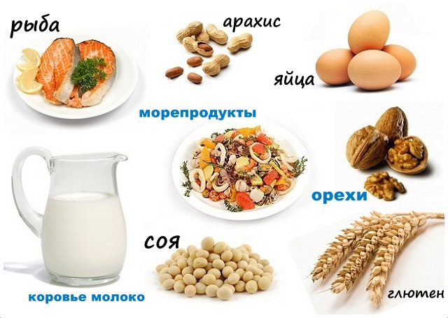 Продукты - аллергены