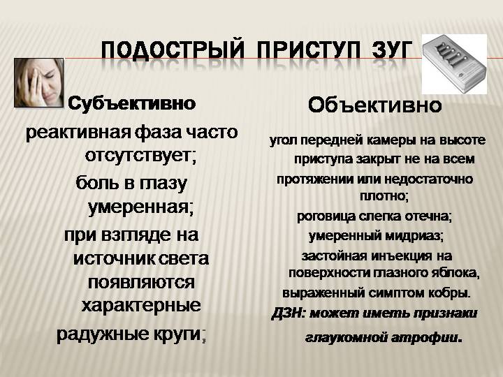 Признаки приступа ЗУГ