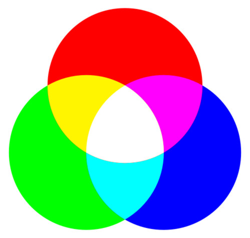 Цвета, воспринимаемые человеком
