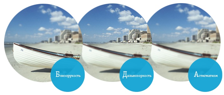 Ленивый глаз