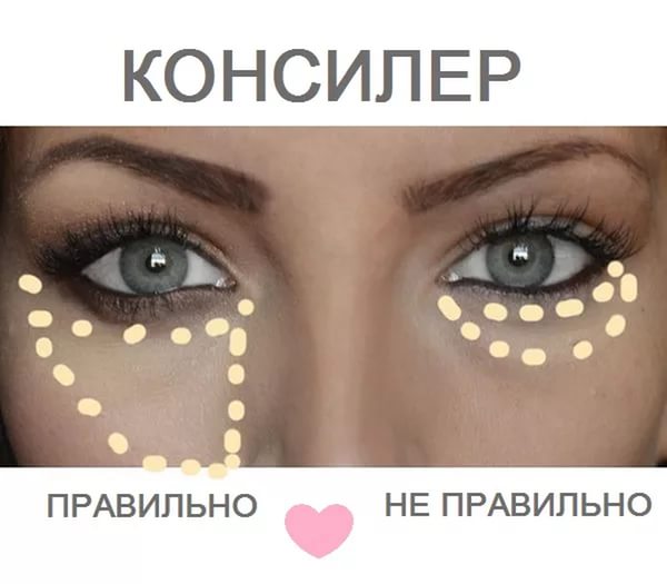 нанесение консилера